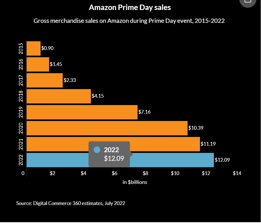 1666841619372507.png 銷售記錄.png