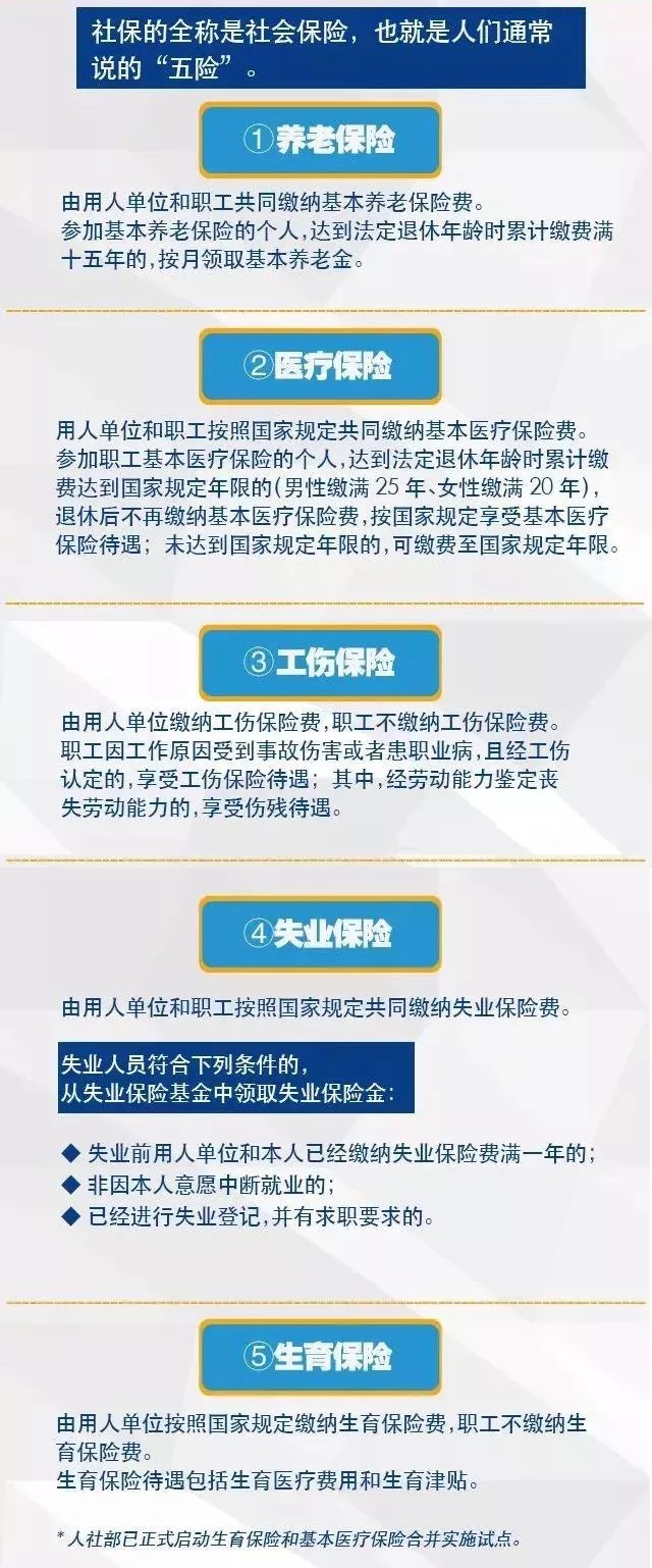 了解社會(huì)保險(xiǎn)的這幾個(gè)問題將受益終身