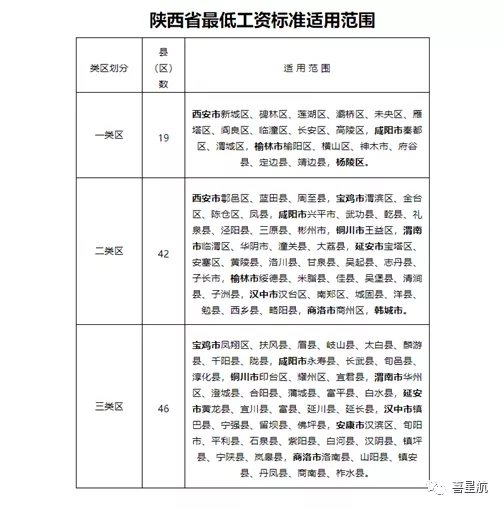 5月1日起陜西這些人最低工資標(biāo)準(zhǔn)均增加150！(圖3)