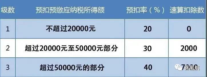 支付給個(gè)人的勞務(wù)報(bào)酬，6個(gè)常見的涉稅誤區(qū)你清楚嗎？(圖3)