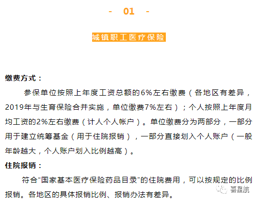 自由職業(yè)、職工、居民：三種醫(yī)保有什么區(qū)別？(圖3)