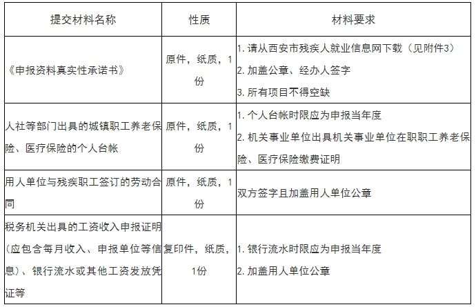 重要公告：2024年度殘疾人就業(yè)聯(lián)網(wǎng)認(rèn)證